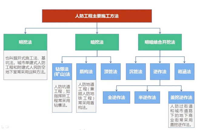 北京道路劃線,拆除清運(yùn),路基開挖,交通設(shè)施,北京軒溪谷商貿(mào)有限公司